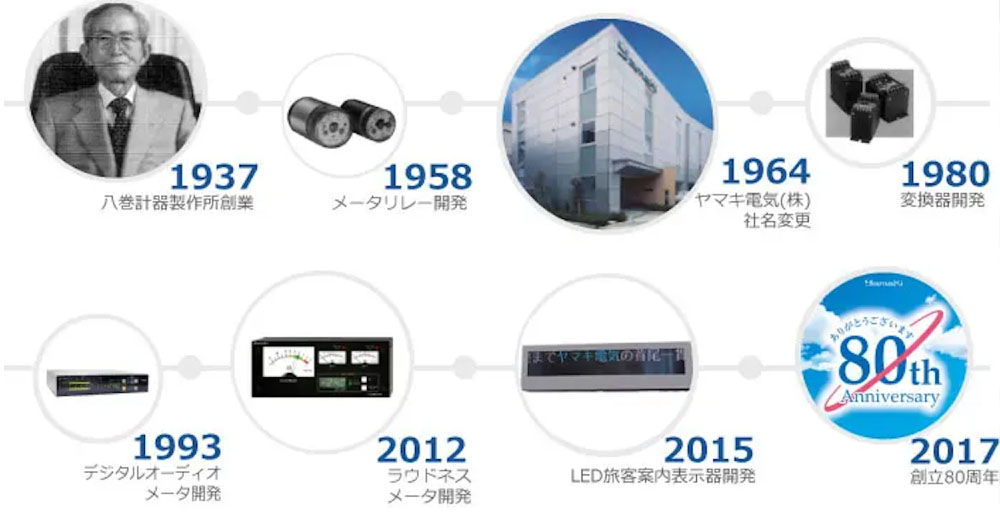 ヤマキ電気株式会社 沿革